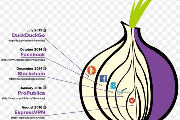 Kraken маркетплейс как зайти