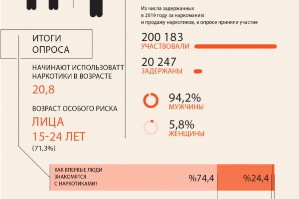 Кракен телеграмм магазин