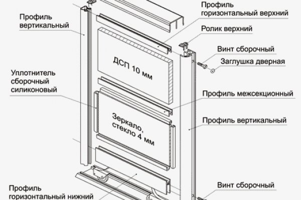 Кракен личный кабинет