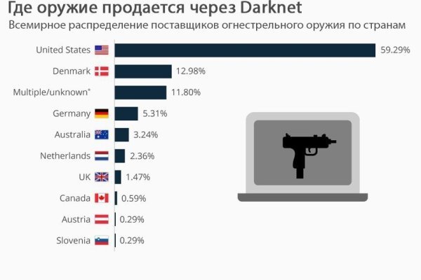 Кракен сайт kr2web in цены