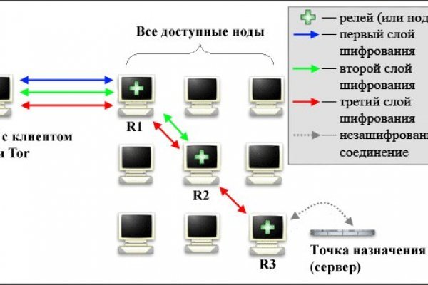 Что такое kraken в россии