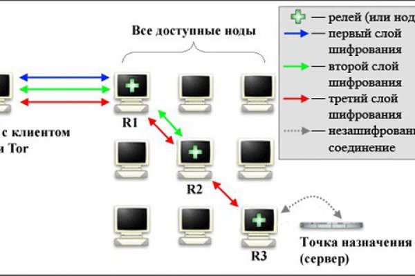 Как вывести деньги с кракена