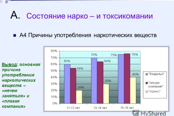 Кракен маркетплейс в россии