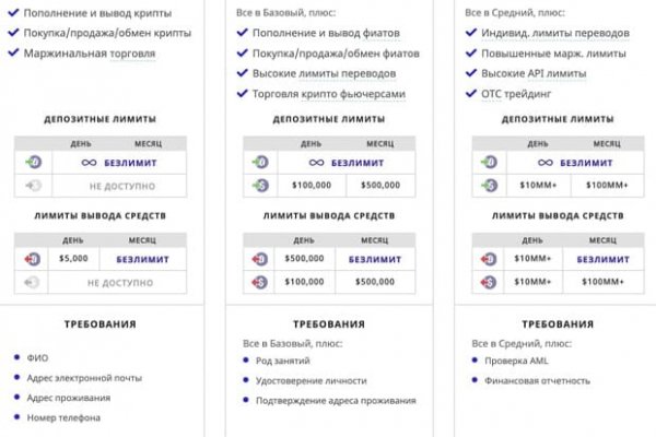 Рабочее зеркало на кракен